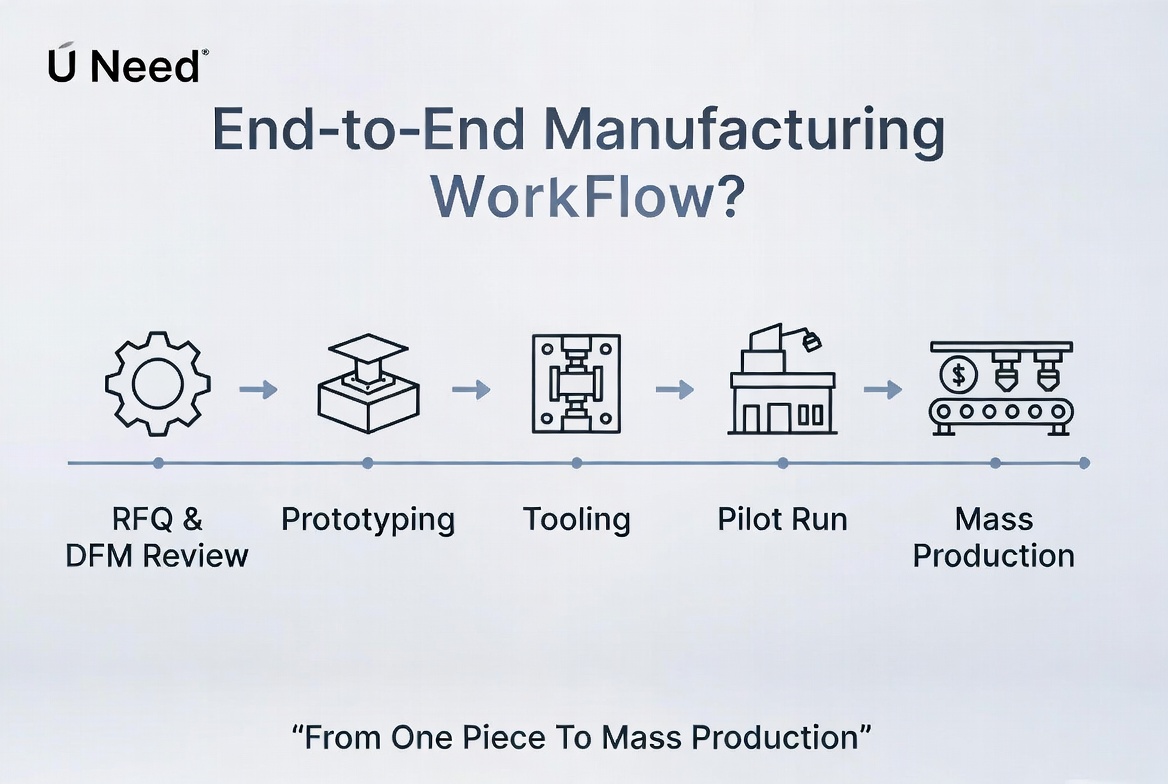 Precision Manufacturing Workflow Precision Manufacturing Workflow