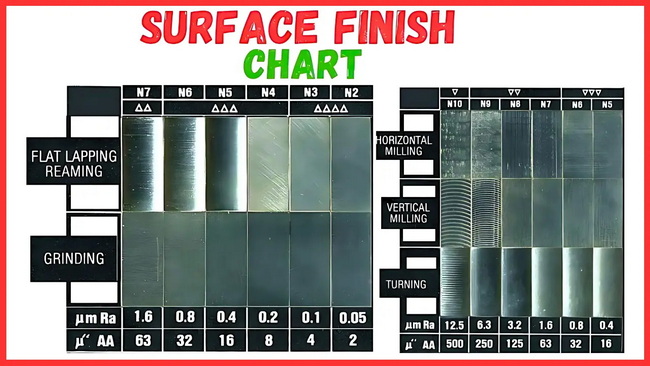 Surface Finish Chart