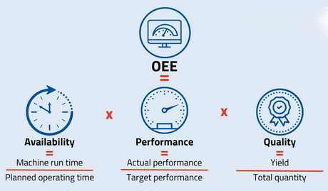Improving OEE with High-Precision OEM Partners Modern Strategies, Formulas, and Practical Steps.jpg