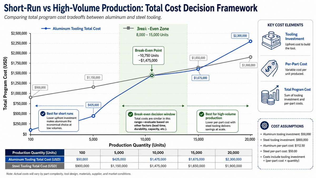 Cost Break Even Analysis Chart